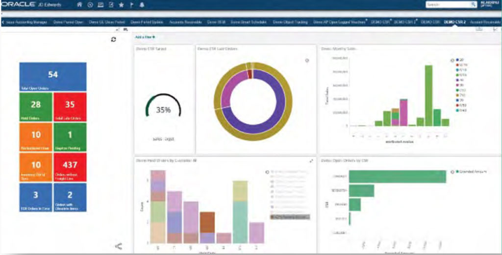 Real Time Dashboards