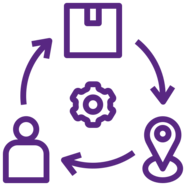 order management
