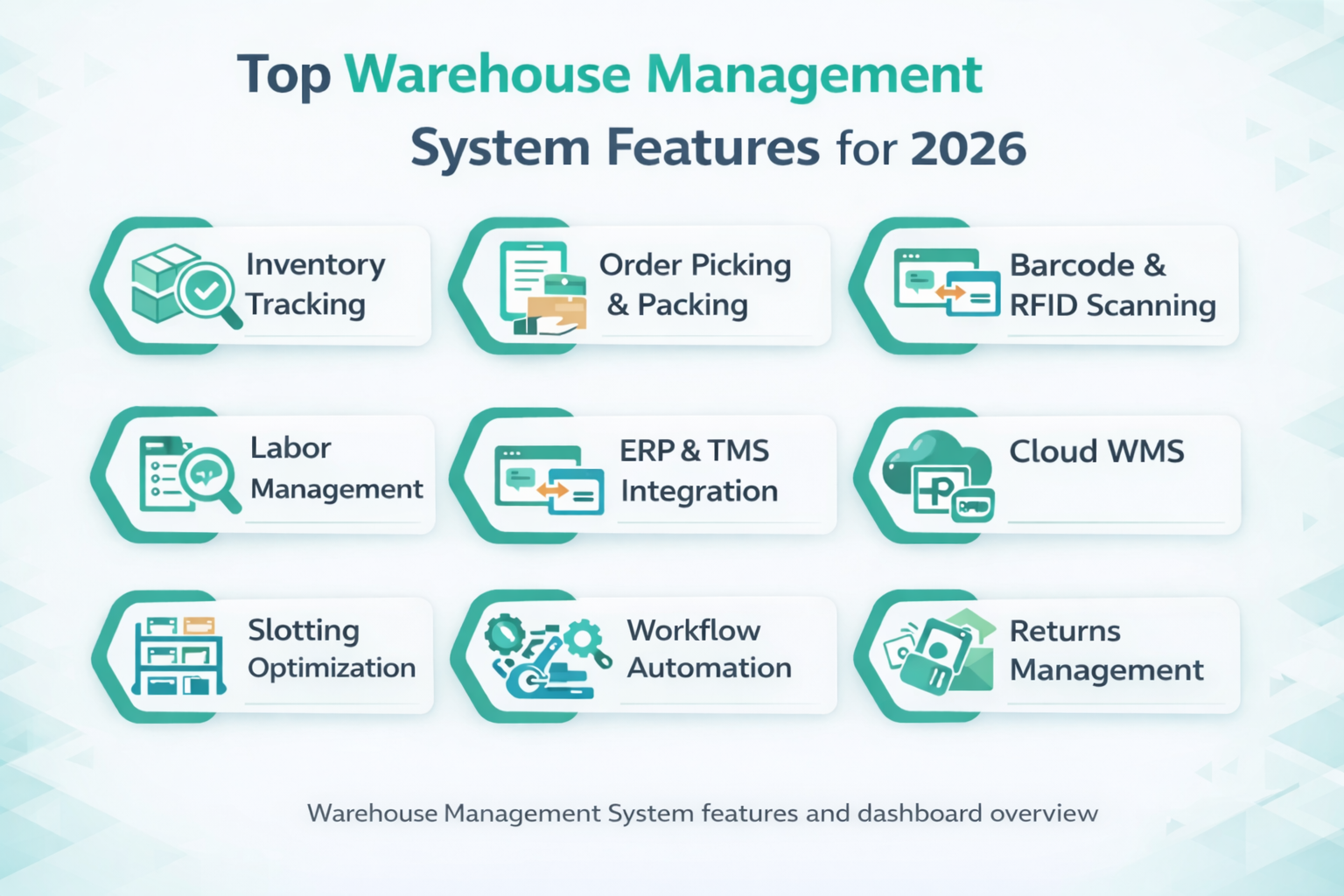 Warehouse Management System features