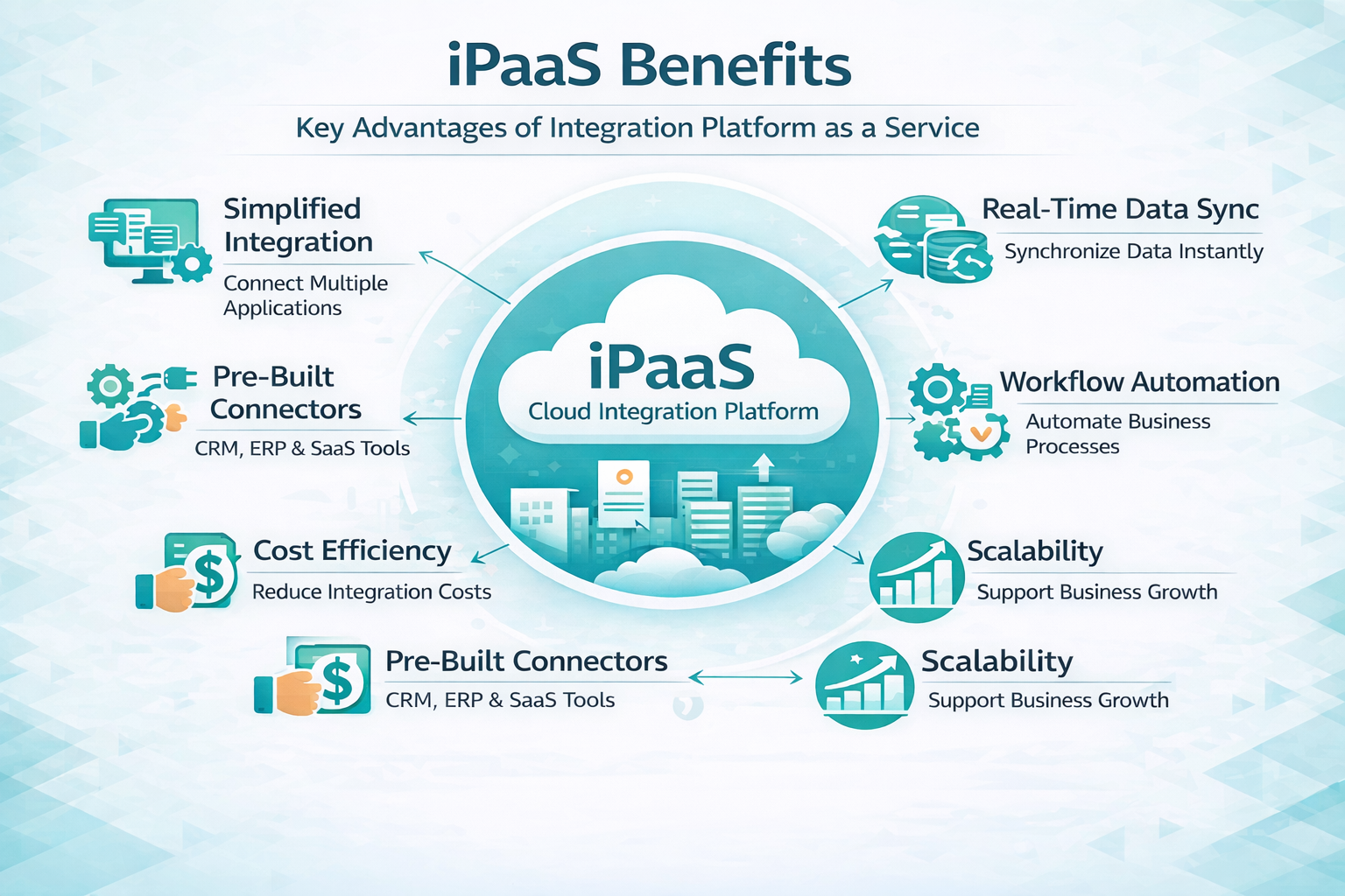 iPaaS benefits